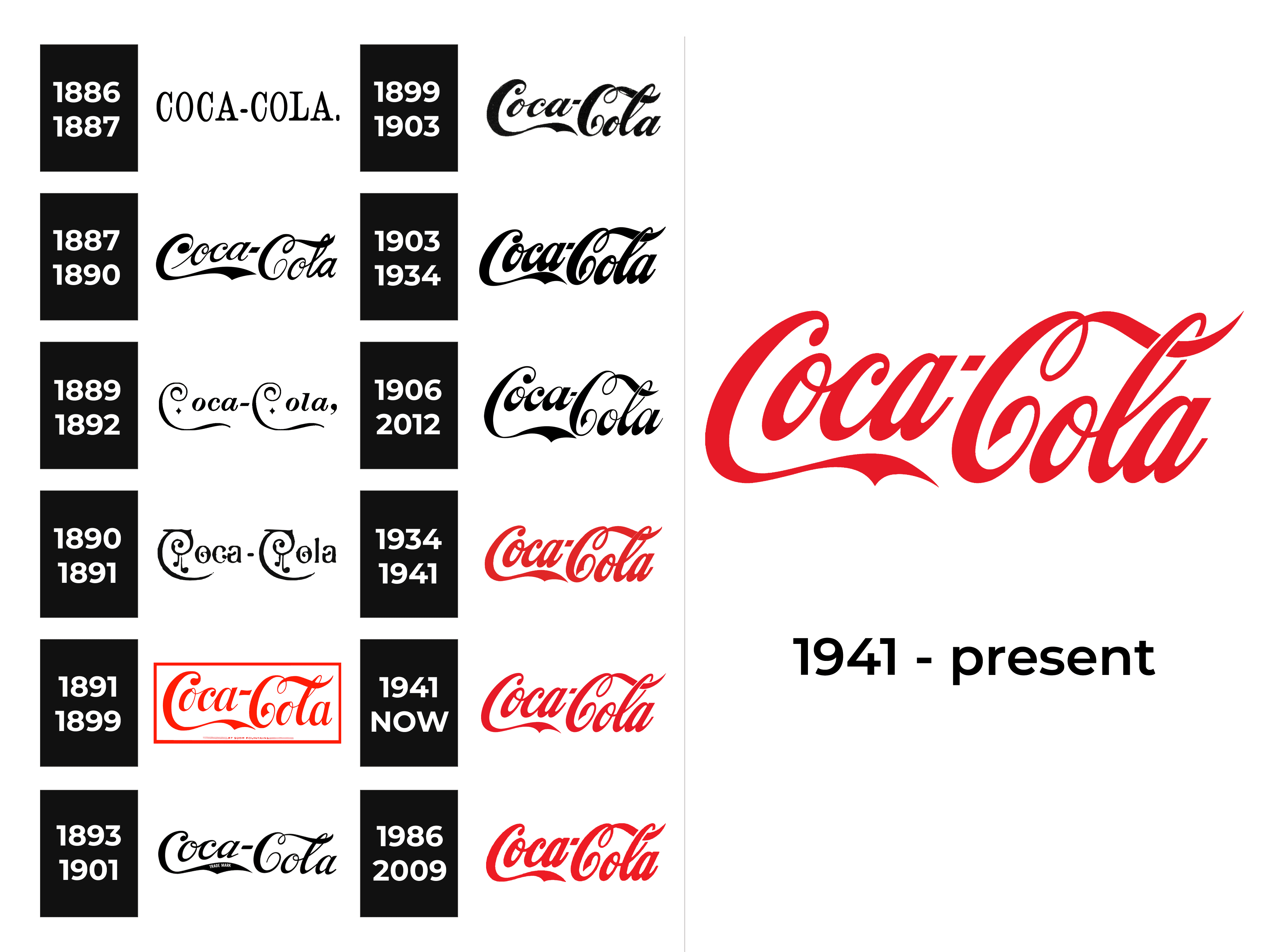 logo design voorbeeld Coca-Cola
