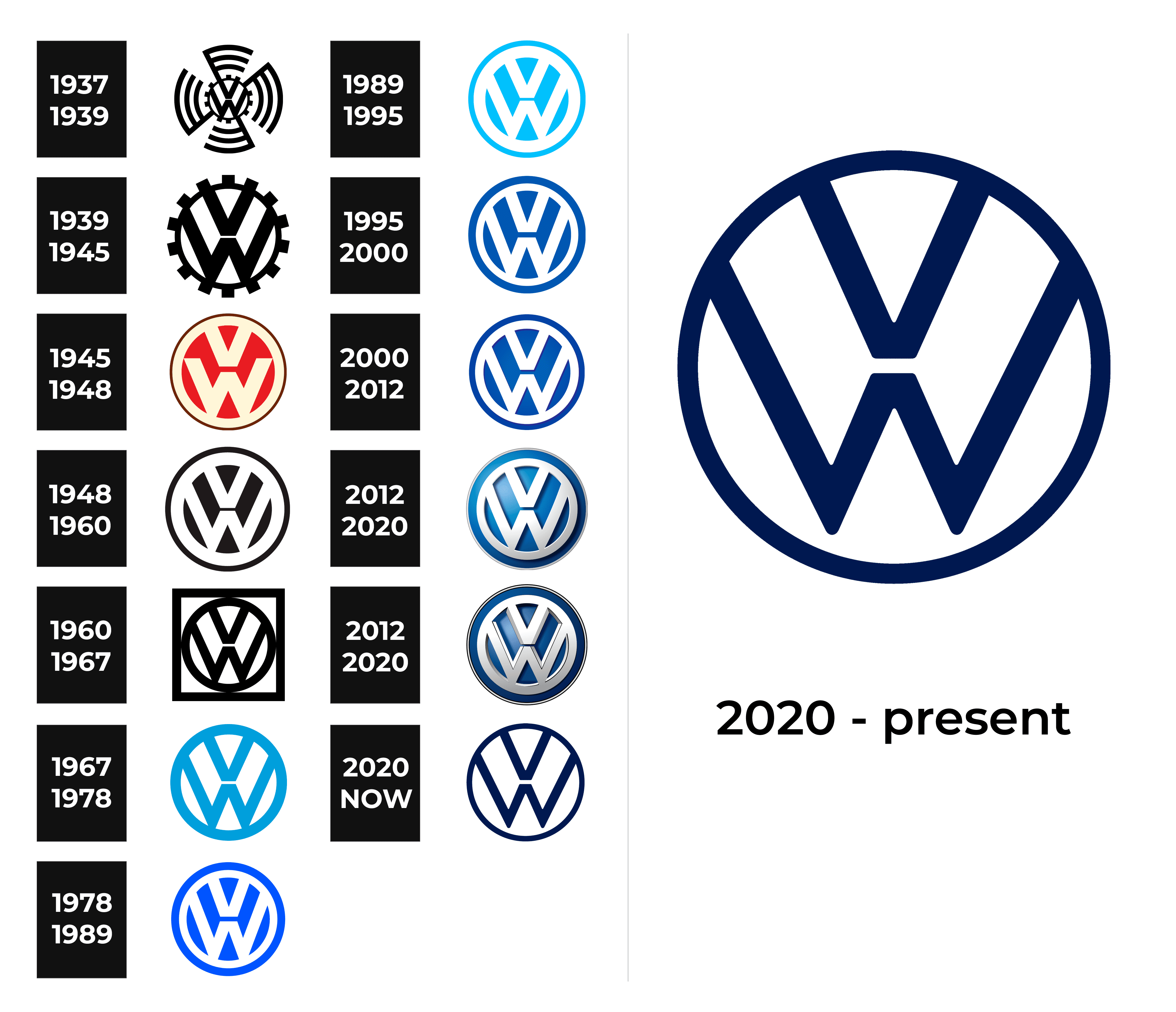 logo design voorbeeld Volkswagen